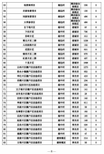 山东：2018年棚改计划出炉 济南共36个41167套 - 中国山东网