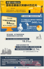 临沂天元、沂州集团上榜2017中国企业500强 - 半岛网