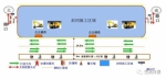 济南将进入BRT新时代:全面提升道路通行能力 - 新华网