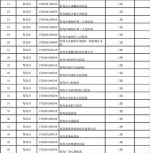 山东310家医疗机构可跨省异地就医直接结算 - 半岛网