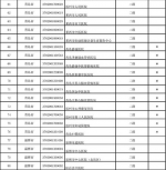 山东310家医疗机构可跨省异地就医直接结算 - 半岛网