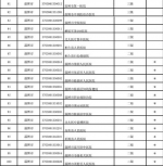 山东310家医疗机构可跨省异地就医直接结算 - 半岛网