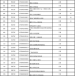 山东310家医疗机构可跨省异地就医直接结算 - 半岛网