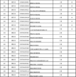 山东310家医疗机构可跨省异地就医直接结算 - 半岛网