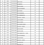 山东310家医疗机构可跨省异地就医直接结算 - 半岛网