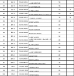 山东310家医疗机构可跨省异地就医直接结算 - 半岛网