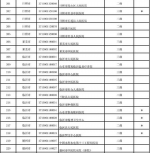 山东310家医疗机构可跨省异地就医直接结算 - 半岛网