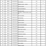 山东310家医疗机构可跨省异地就医直接结算 - 半岛网