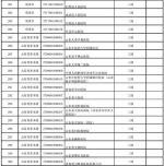 山东310家医疗机构可跨省异地就医直接结算 - 半岛网