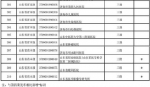 山东310家医疗机构可跨省异地就医直接结算 - 半岛网