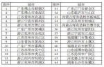 百强区11.jpg - 中国山东网