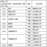 快看！2017年山东省学位授权审核推荐名单公示 - 东营网