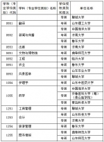快看！2017年山东省学位授权审核推荐名单公示 - 东营网