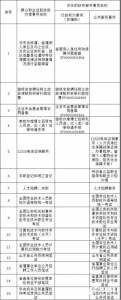 山东：求职登记等15项业务“零跑腿”就能办 附事项清单 - 中国山东网