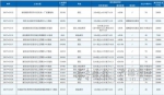 济南大规模供地!新东站首次出让997亩 多为居住用地 - 半岛网