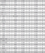 全球城市竞争力百强榜单：中国21城入围 青岛第85位 - 东营网