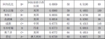 全球城市竞争力百强榜单：中国21城入围 青岛第85位 - 东营网