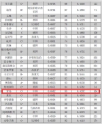 全球城市竞争力百强榜单：中国21城入围 青岛第85位 - 东营网