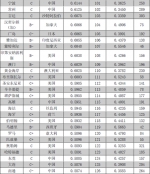 全球城市竞争力百强榜单：中国21城入围 青岛第85位 - 东营网