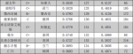 全球城市竞争力百强榜单：中国21城入围 青岛第85位 - 东营网