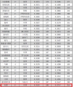 全球城市竞争力百强榜单：中国21城入围 青岛第85位 - 东营网