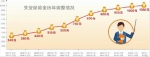 济南失业保险金标准上调 失业保险金涨80调至1080元 - 政府