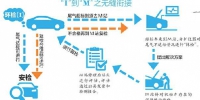 济南启用28家机动车尾气治理站 超标车必须得找“M站” - 政府
