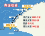 青连铁路开始铺轨明年建成通车 青岛日照实现“1小时经济圈” - 东营网