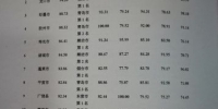 山东县域科学发展排名发布 荣成、龙口、即墨位列前三 - 半岛网