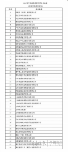 2017中国工业品牌榜发布 山东6企业上榜(图) - 半岛网