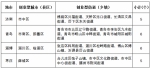 山东省创业型城市和街道名单公示 22城市60街道入选 - 中国山东网