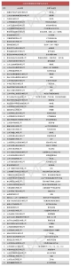78家企业上榜全省首批制造业单项冠军，来看看都有谁 - 中国山东网