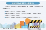 山东：六种情形约谈设区市分管负责人 - 中国山东网