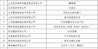 山东省首批制造业单项冠军出炉 78家企业上榜 - 东营网