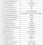 山东省首批制造业单项冠军出炉 78家企业上榜 - 东营网