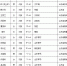 第五批国家级非遗传承人推荐名单:山东48人上榜 - 半岛网