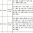 今年首期拆违台账公布，3月底前拆完4058处 - 政府