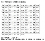 雪到货了！山东本周降温8-10℃ 24日晨最冷 - 半岛网