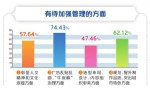 整治提升户外广告和牌匾标识 95.49%的市民都点赞 - 济南新闻网