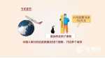 山东春节旅游大数据：足迹遍布68国 最远走到南极 - 中国山东网