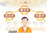 【两会百科】全国政协委员如何产生 - 中国山东网
