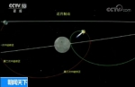 嫦娥四号今年探月分两步走 我国未来或建“月球基地” - 中国山东网