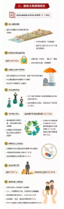 一图读懂|最高检工作报告 - 中国山东网