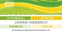 山东农业产业化龙头企业数量全国第一(图) - 半岛网