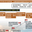 4月10日起全国铁路实行新列车运行图 - 中国山东网