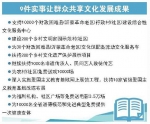 山东省确定今年"文化惠民、服务群众"9件实事 - 半岛网