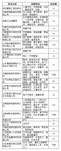 5月4日招聘会参展单位名单.jpg - 中国山东网