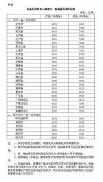 发改委：自6月25日起国内汽柴油价格每吨降55元 - 中国山东网