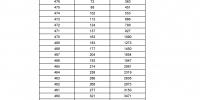 济南2018年中考成绩一分一段表公布 - 中国山东网