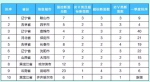 上半年水环境质量达标滞后城市名单:淄博滨州上榜 - 中国山东网